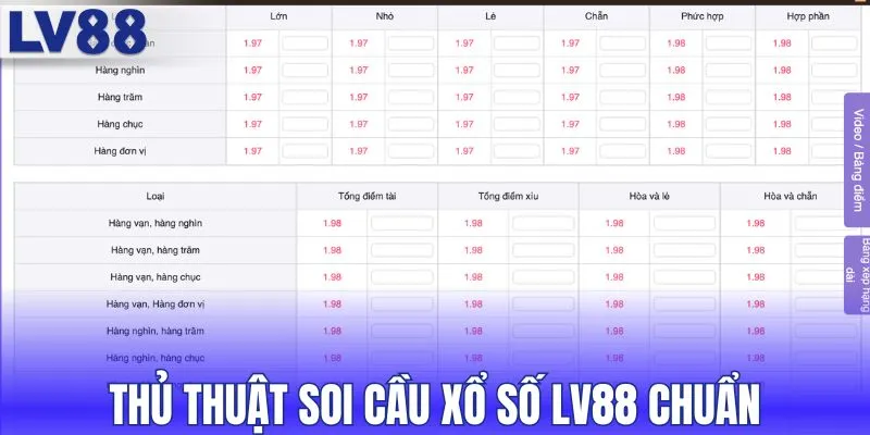 Thủ thuật soi cầu xổ số LV88 chuẩn